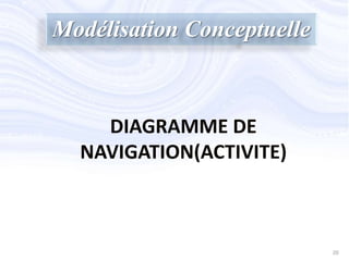 Modélisation Conceptuelle
DIAGRAMME DE
NAVIGATION(ACTIVITE)
20
 