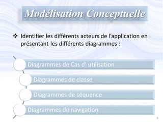 Modélisation Conceptuelle
 Identifier les différents acteurs de l’application en
présentant les différents diagrammes :
Diagrammes de Cas d’ utilisation
Diagrammes de classe
Diagrammes de séquence
Diagrammes de navigation
8
 