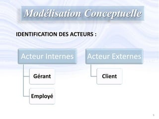 Modélisation Conceptuelle
IDENTIFICATION DES ACTEURS :
Acteur Internes
Gérant
Employé
Acteur Externes
Client
9
 