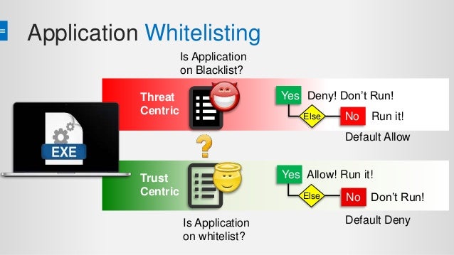 mysimbl application blacklist
