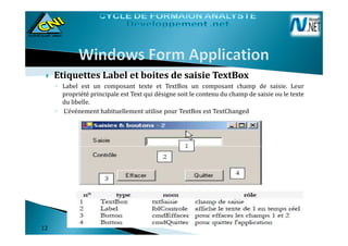 Etiquettes Label et boites de saisie TextBox
◦ Label est un composant texte et TextBox un composant champ de saisie. Leur
propriété principale est Text qui désigne soit le contenu du champ de saisie ou le texte
du libelle.
◦ L‘événement habituellement utilise pour TextBox est TextChanged
1212
 