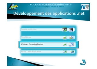 Console ApplicationConsole Application
Windows Forms ApplicationWindows Forms Application
Class LibraryClass Library
ASP.NET Web ApplicationASP.NET Web Application
Windows Forms Application
22
 