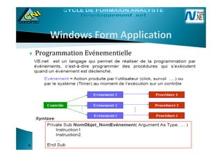 Programmation Evénementielle
88
 
