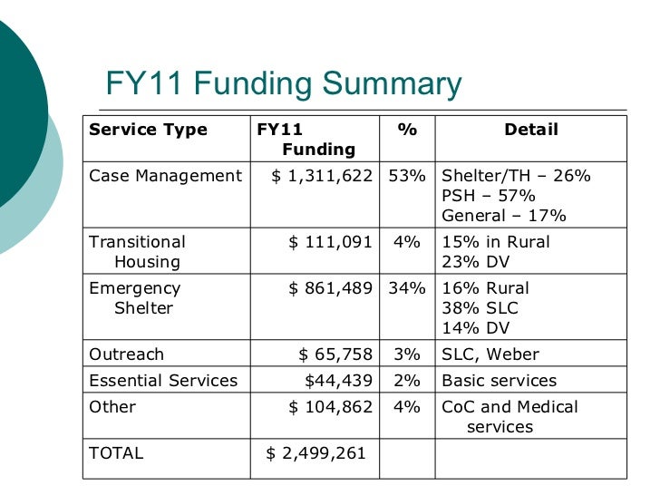 homeless programs that are struggling to keep afloat homeless programs that are struggling to keep afloat