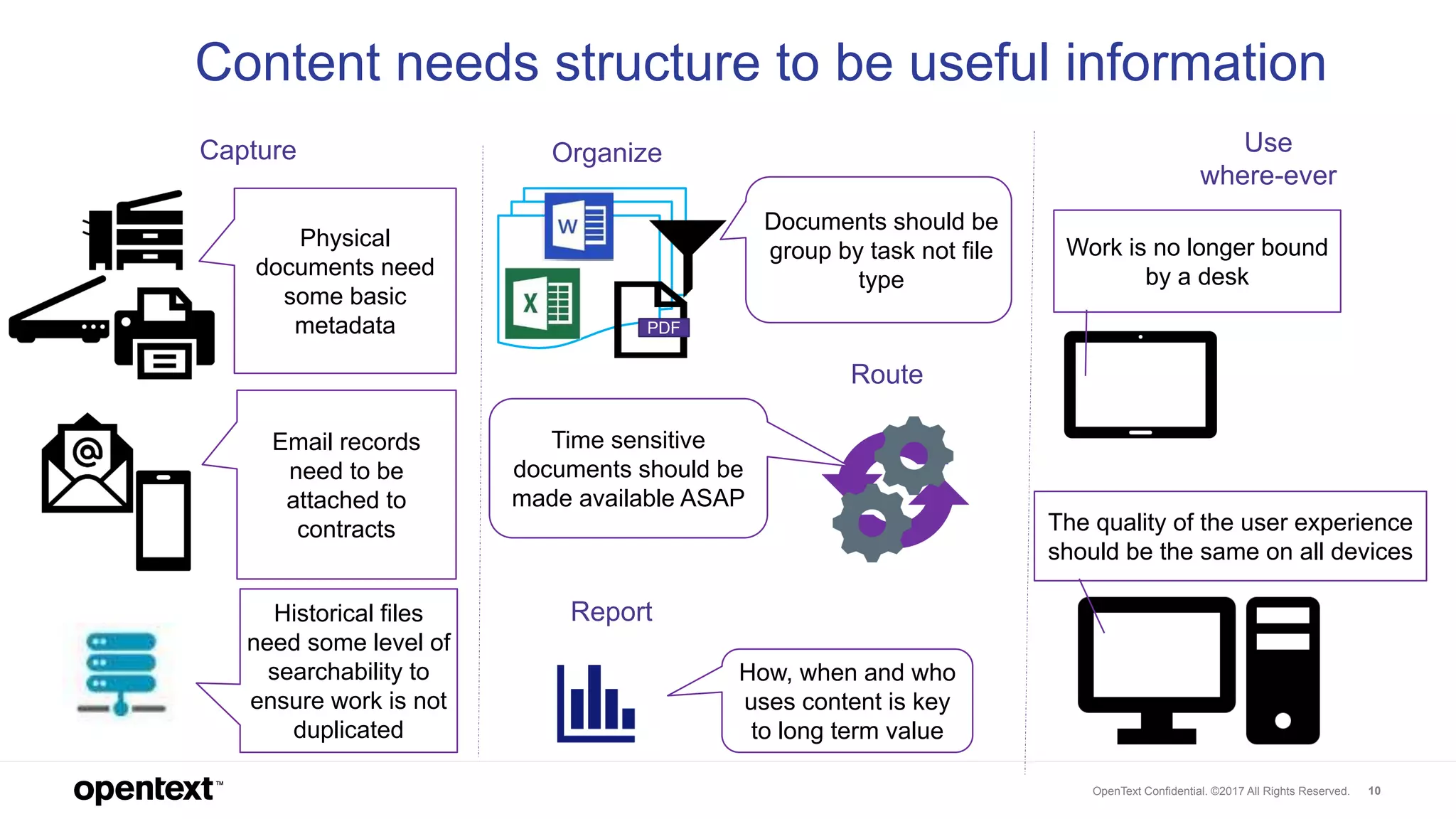 OpenText Confidential. ©2017 All Rights Reserved. 10
PDF
Capture Organize
Route
Report
Use
where-ever
Physical
documents need
some basic
metadata
Email records
need to be
attached to
contracts
Historical files
need some level of
searchability to
ensure work is not
duplicated
Documents should be
group by task not file
type
Time sensitive
documents should be
made available ASAP
How, when and who
uses content is key
to long term value
Work is no longer bound
by a desk
The quality of the user experience
should be the same on all devices
Content needs structure to be useful information
 