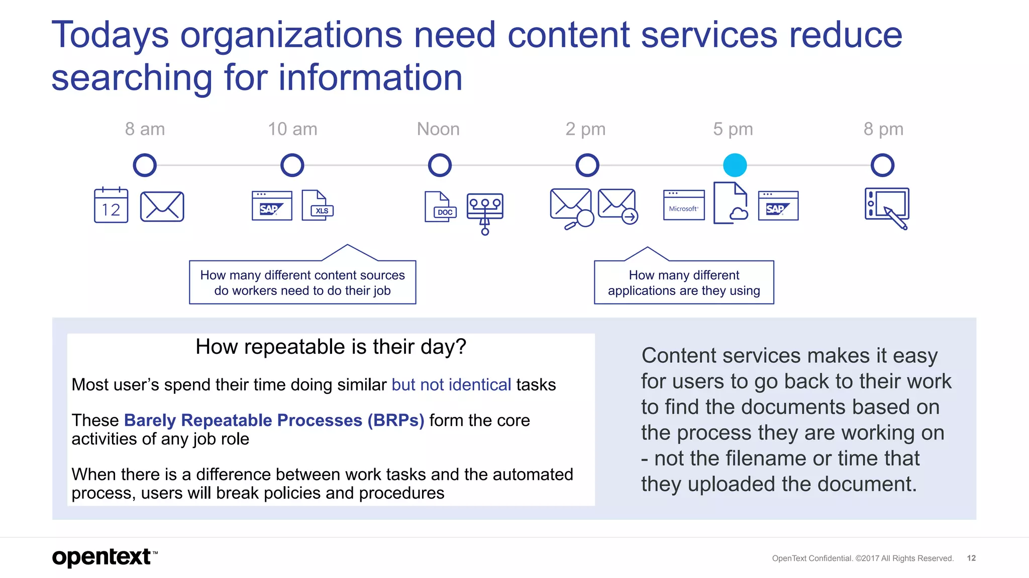 OpenText Confidential. ©2017 All Rights Reserved. 12
Todays organizations need content services reduce
searching for information
8 am 10 am Noon 2 pm 5 pm 8 pm
How repeatable is their day?
Most user’s spend their time doing similar but not identical tasks
These Barely Repeatable Processes (BRPs) form the core
activities of any job role
When there is a difference between work tasks and the automated
process, users will break policies and procedures
Content services makes it easy
for users to go back to their work
to find the documents based on
the process they are working on
- not the filename or time that
they uploaded the document.
How many different
applications are they using
How many different content sources
do workers need to do their job
 