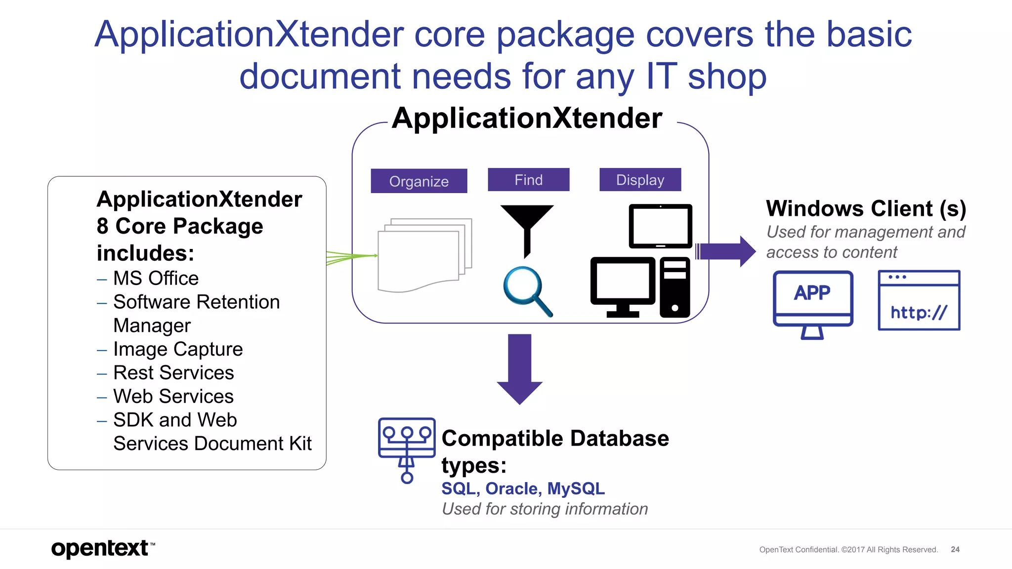OpenText Confidential. ©2017 All Rights Reserved. 24
ApplicationXtender
ApplicationXtender core package covers the basic
document needs for any IT shop
Organize Find Display
ApplicationXtender
8 Core Package
includes:
 MS Office
 Software Retention
Manager
 Image Capture
 Rest Services
 Web Services
 SDK and Web
Services Document Kit Compatible Database
types:
SQL, Oracle, MySQL
Used for storing information
Windows Client (s)
Used for management and
access to content
 