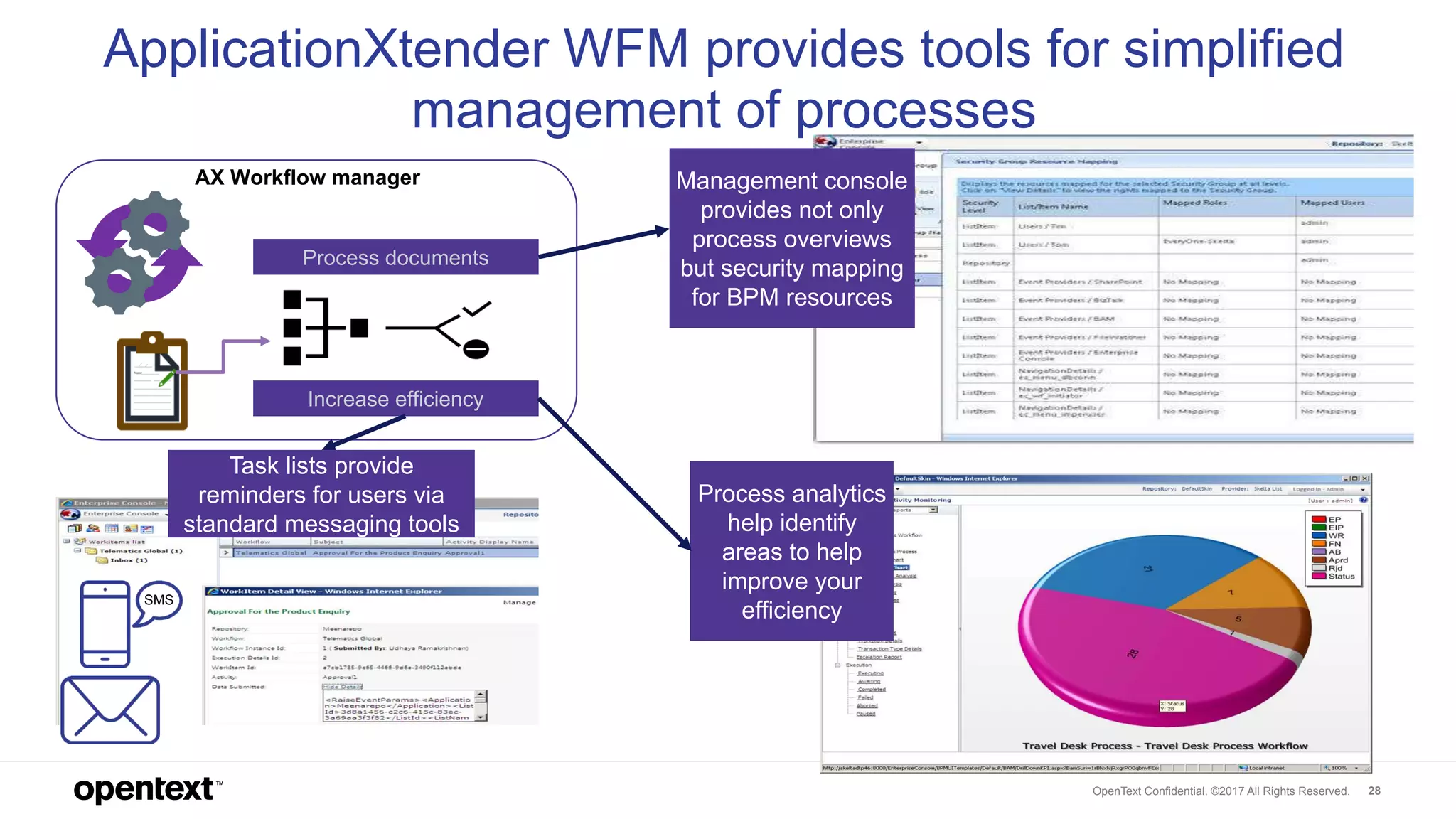 OpenText Confidential. ©2017 All Rights Reserved. 28
ApplicationXtender WFM provides tools for simplified
management of processes
AX Workflow manager
Process documents
Increase efficiency
Management console
provides not only
process overviews
but security mapping
for BPM resources
Task lists provide
reminders for users via
standard messaging tools
SMS
Process analytics
help identify
areas to help
improve your
efficiency
 
