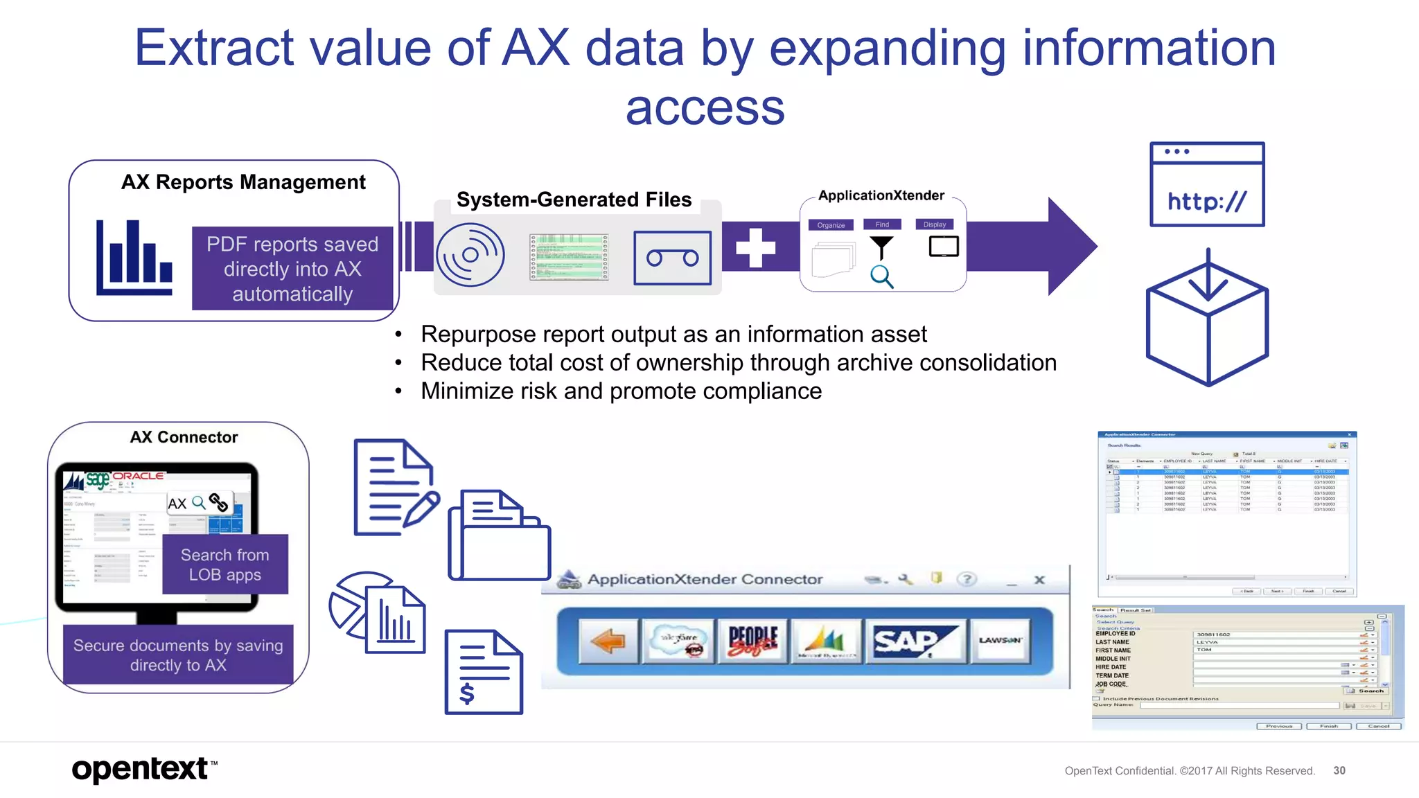 OpenText Confidential. ©2017 All Rights Reserved. 30
AX Reports Management
Extract value of AX data by expanding information
access
PDF reports saved
directly into AX
automatically
System-Generated Files
• Repurpose report output as an information asset
• Reduce total cost of ownership through archive consolidation
• Minimize risk and promote compliance
 
