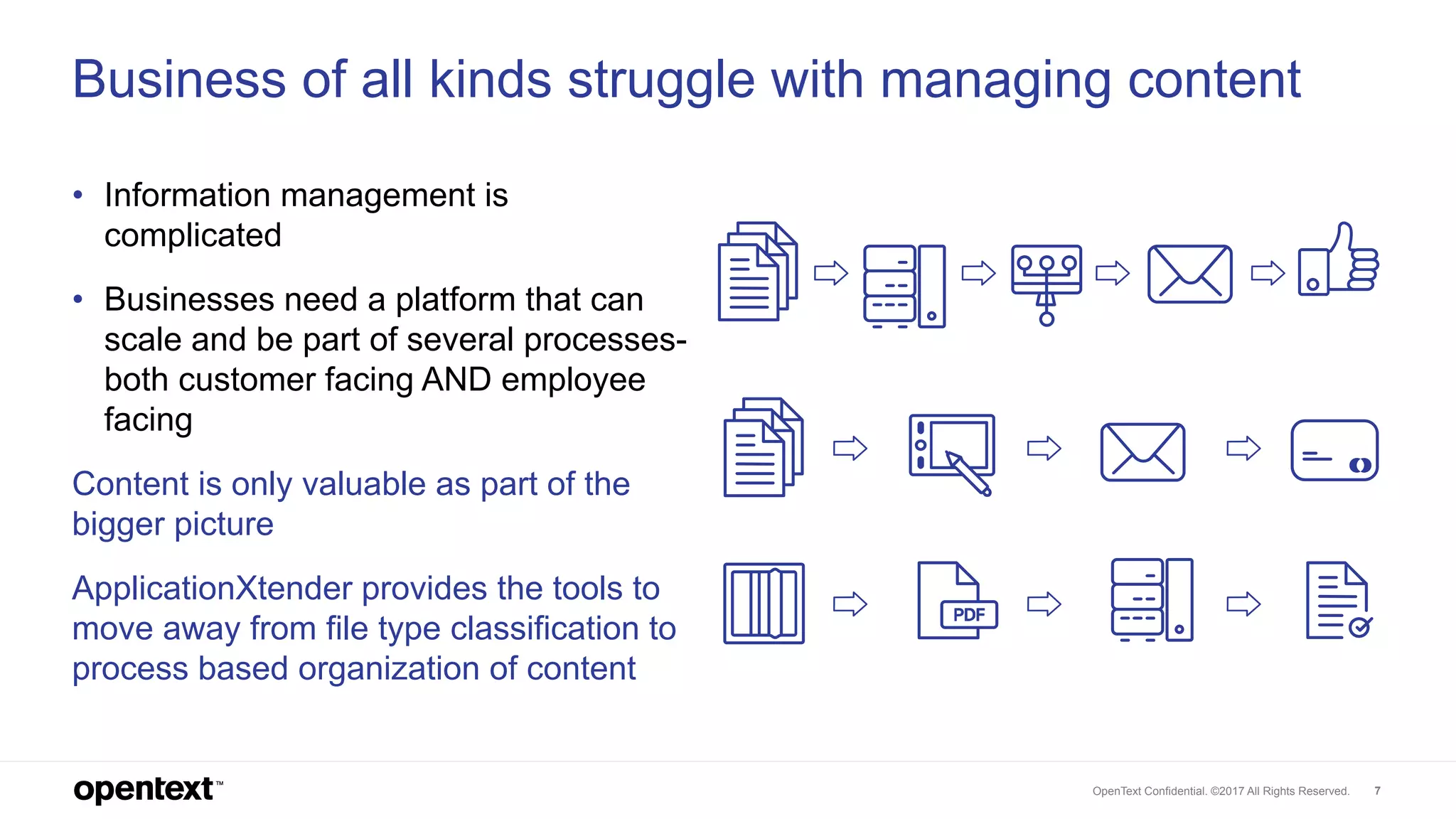 OpenText Confidential. ©2017 All Rights Reserved. 7
• Information management is
complicated
• Businesses need a platform that can
scale and be part of several processes-
both customer facing AND employee
facing
Content is only valuable as part of the
bigger picture
ApplicationXtender provides the tools to
move away from file type classification to
process based organization of content
Business of all kinds struggle with managing content
 