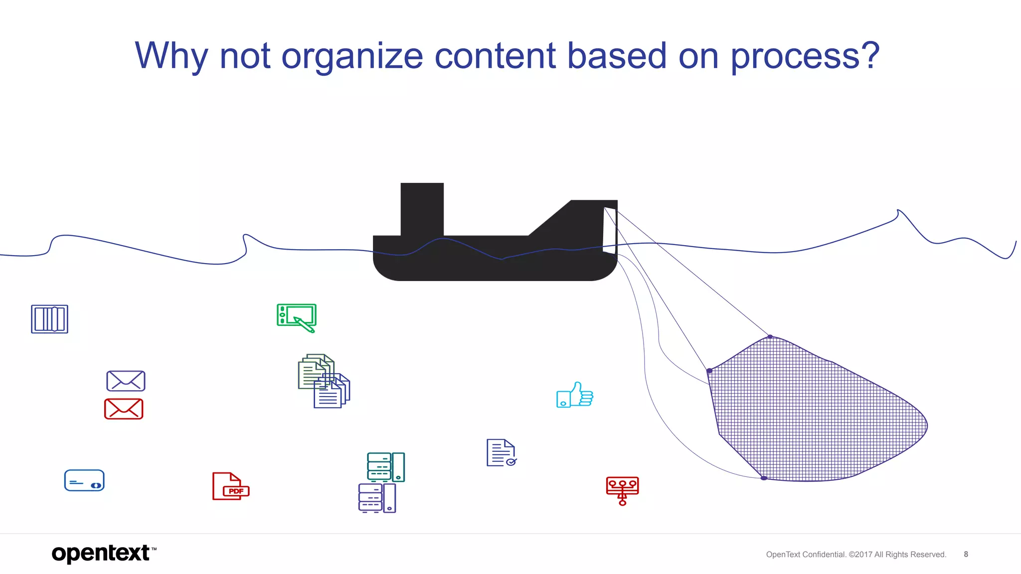 OpenText Confidential. ©2017 All Rights Reserved. 8
Why not organize content based on process?
 