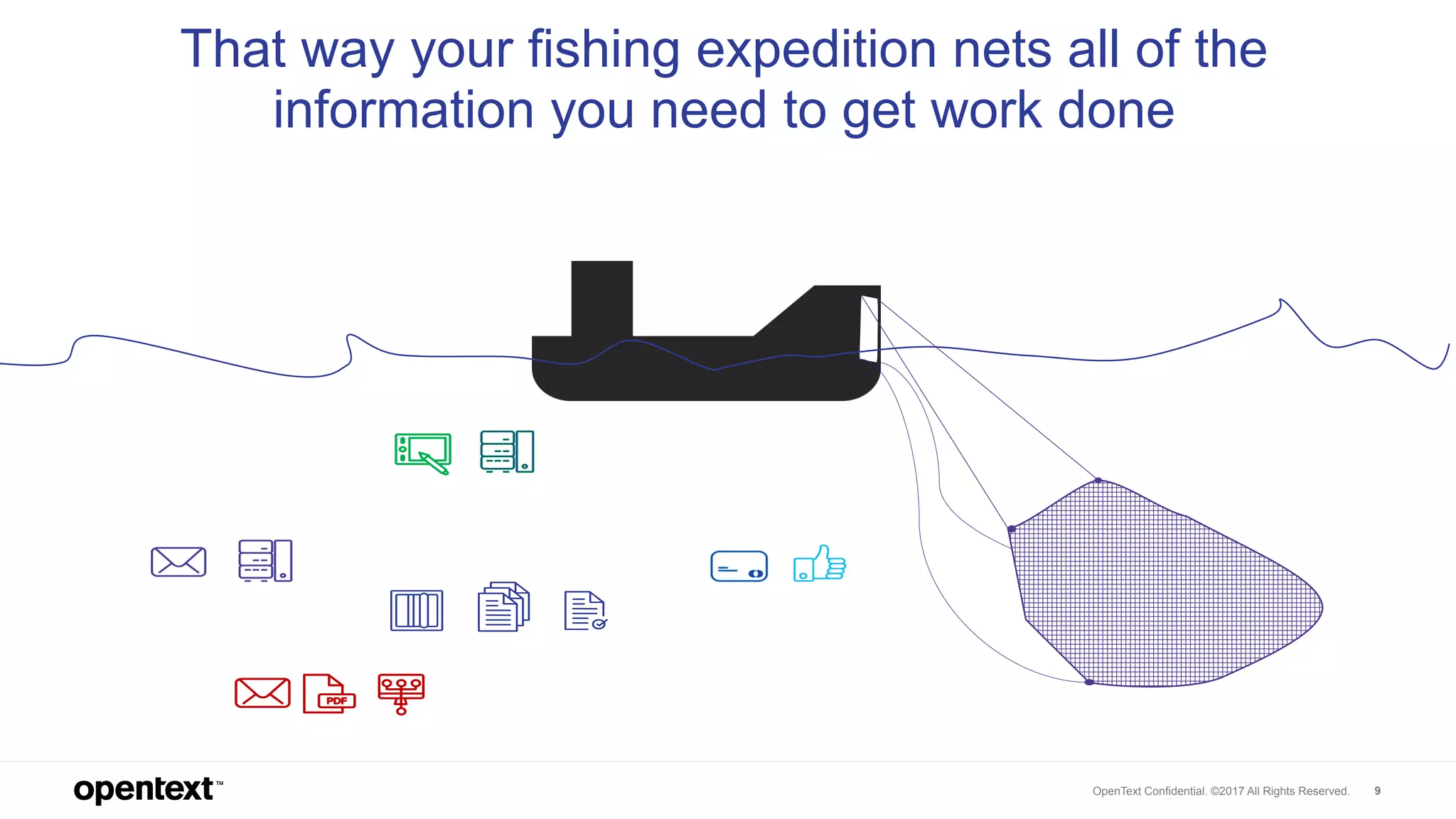 OpenText Confidential. ©2017 All Rights Reserved. 9
That way your fishing expedition nets all of the
information you need to get work done
 