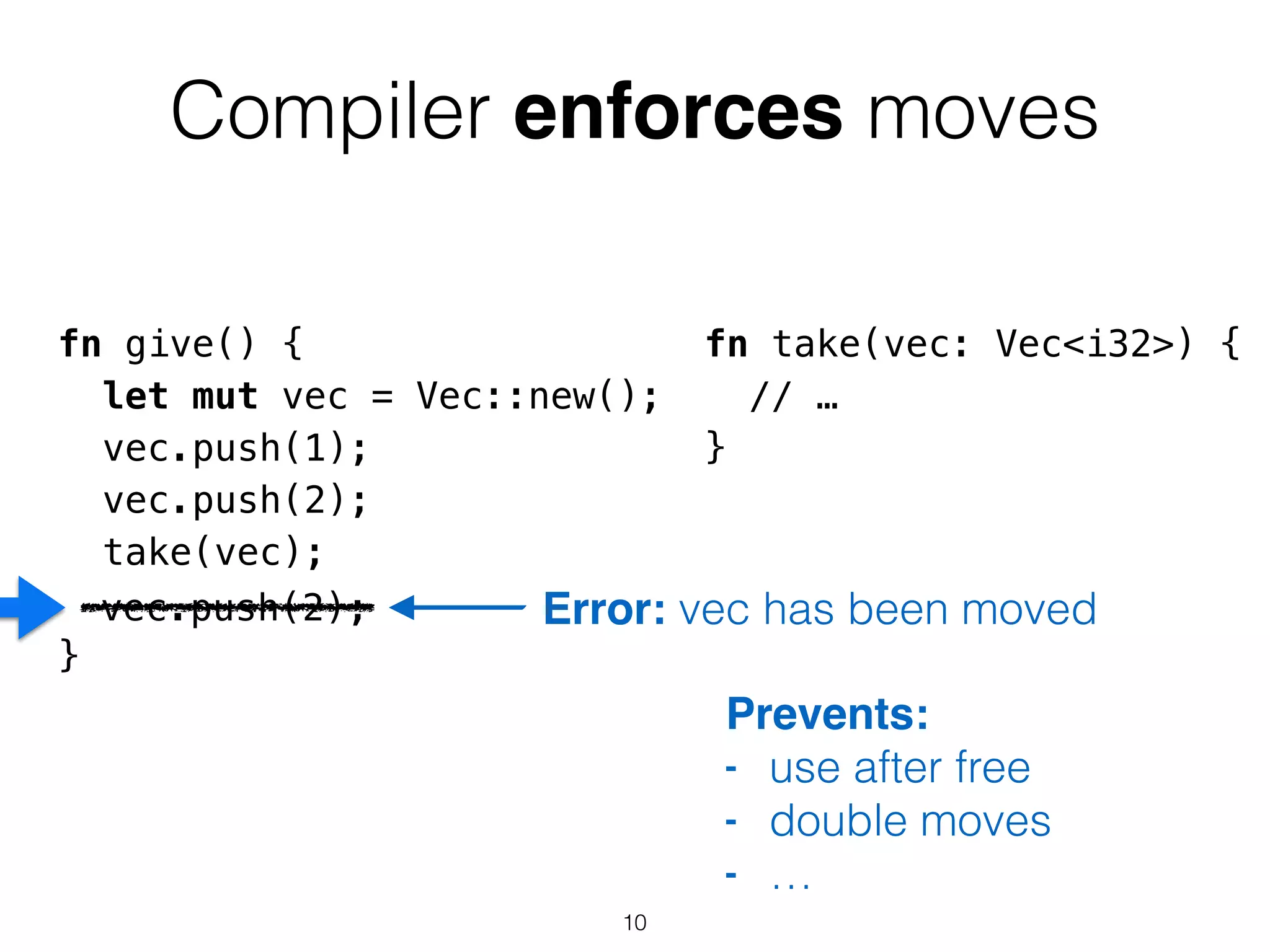 fn give() {
let mut vec = Vec::new();
vec.push(1);
vec.push(2);
take(vec);
…
}
vec.push(2);
Compiler enforces moves
fn take(vec: Vec<i32>) {
// …
}
!
!
!Error: vec has been moved
Prevents:
- use after free
- double moves
- …
10
 