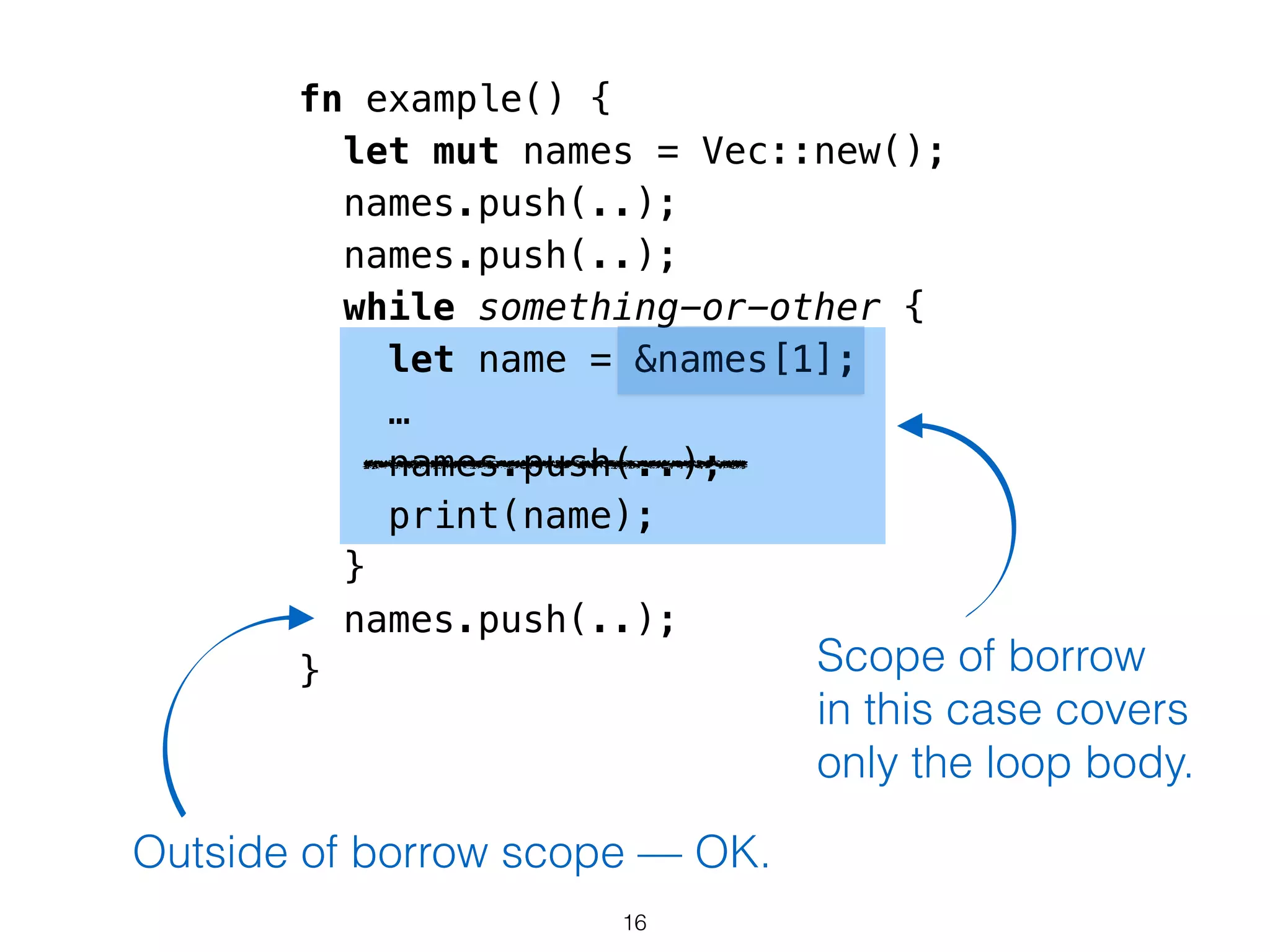 fn example() {
let mut names = Vec::new();
names.push(..);
names.push(..);
while something-or-other {
let name = &names[1];
…
names.push(..);
print(name);
}
names.push(..);
}
Outside of borrow scope — OK.
Scope of borrow
in this case covers
only the loop body.
16
 