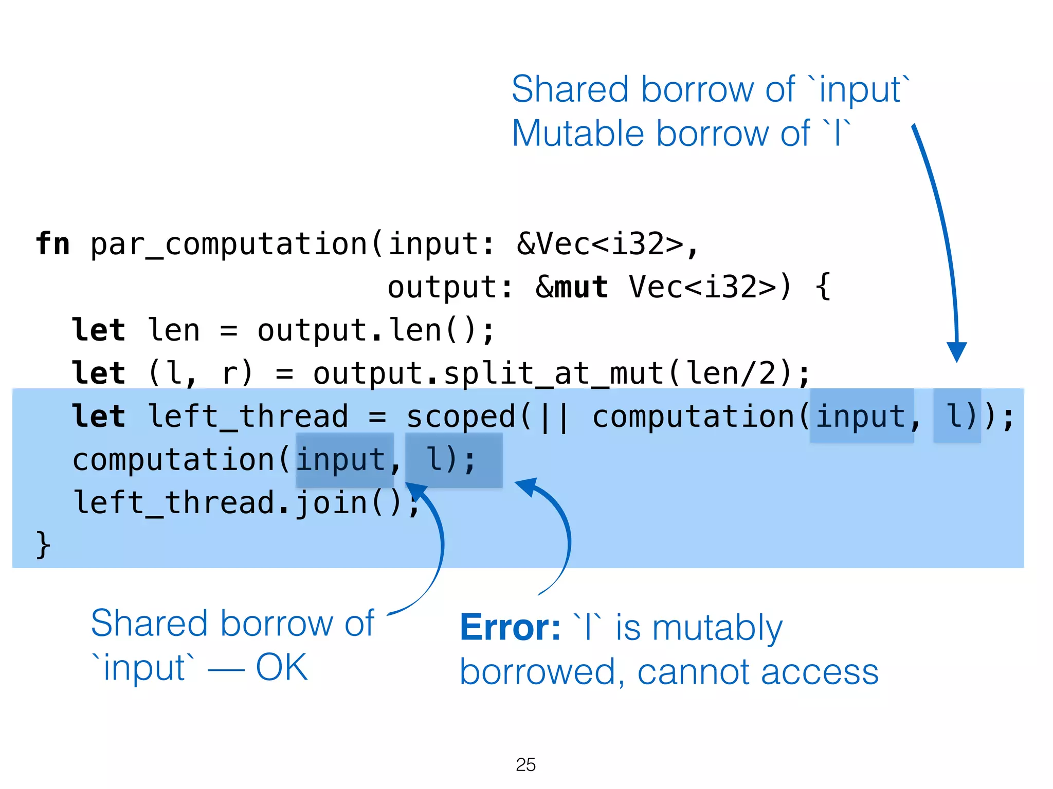 fn par_computation(input: &Vec<i32>,
output: &mut Vec<i32>) {
let len = output.len();
let (l, r) = output.split_at_mut(len/2);
let left_thread = scoped(|| computation(input, l));
computation(input, l);
left_thread.join();
}
Shared borrow of
`input` — OK
Shared borrow of `input`
Mutable borrow of `l`
Error: `l` is mutably
borrowed, cannot access
25
 