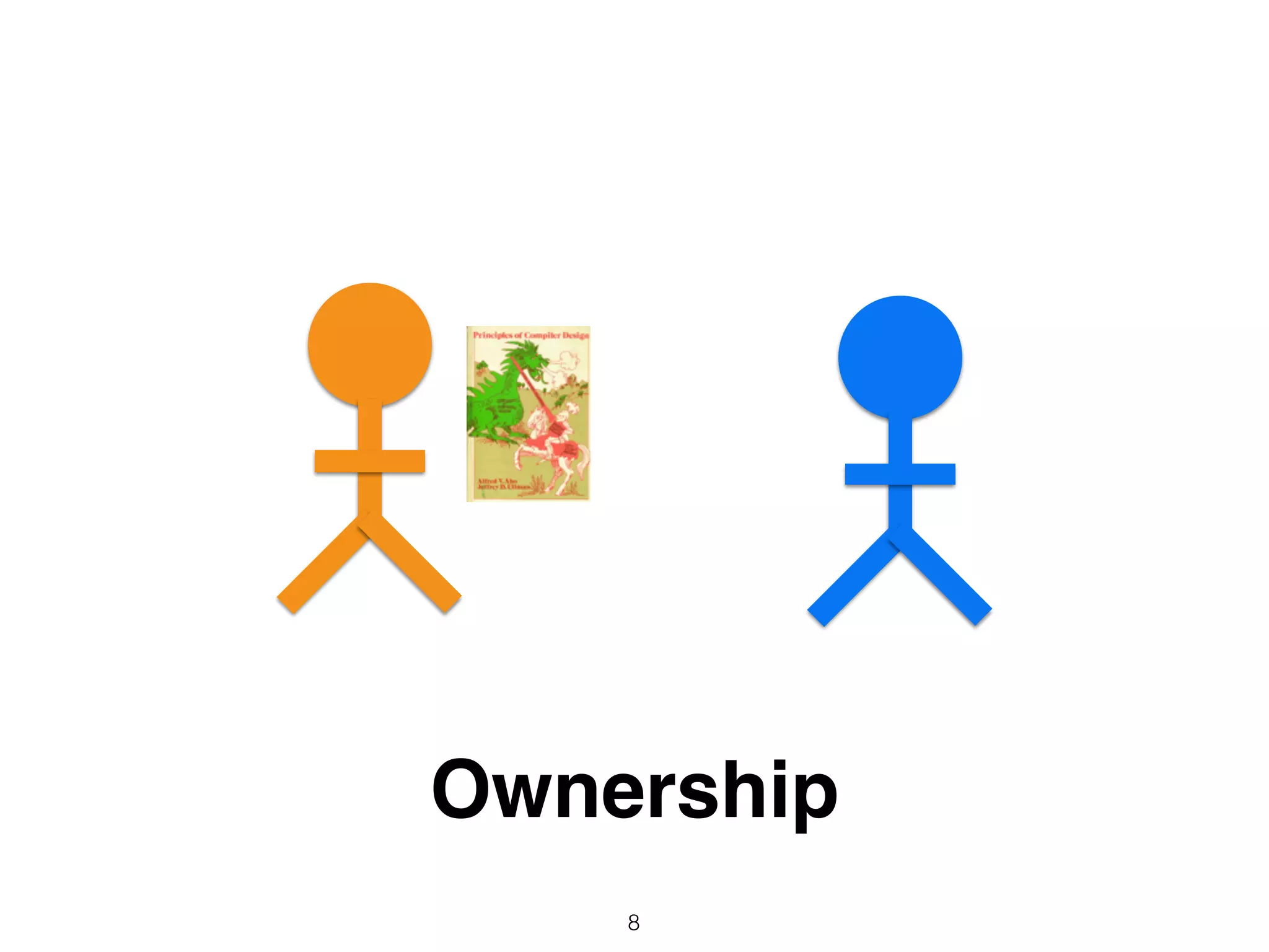 Ownership
8
 
