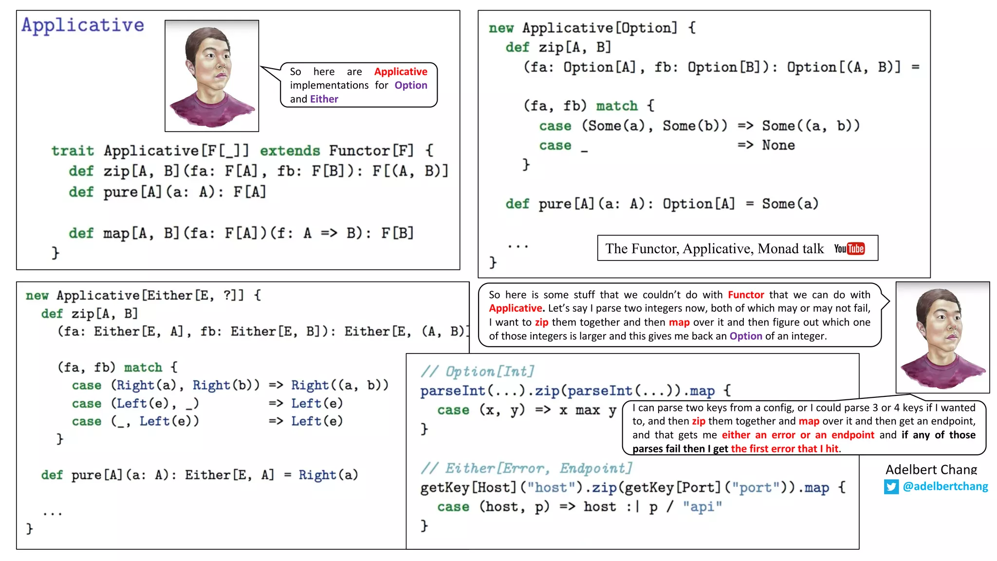 So here are Applicative
implementations for Option
and Either
So here is some stuff that we couldn’t do with Functor that we can do with
Applicative. Let’s say I parse two integers now, both of which may or may not fail,
I want to zip them together and then map over it and then figure out which one
of those integers is larger and this gives me back an Option of an integer.
I can parse two keys from a config, or I could parse 3 or 4 keys if I wanted
to, and then zip them together and map over it and then get an endpoint,
and that gets me either an error or an endpoint and if any of those
parses fail then I get the first error that I hit.
Adelbert	Chang
@adelbertchang
The Functor, Applicative, Monad talk
 
