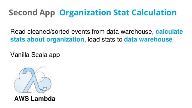 scheduling job airflow Service Data Pipeline! Let's Build a Oriented
