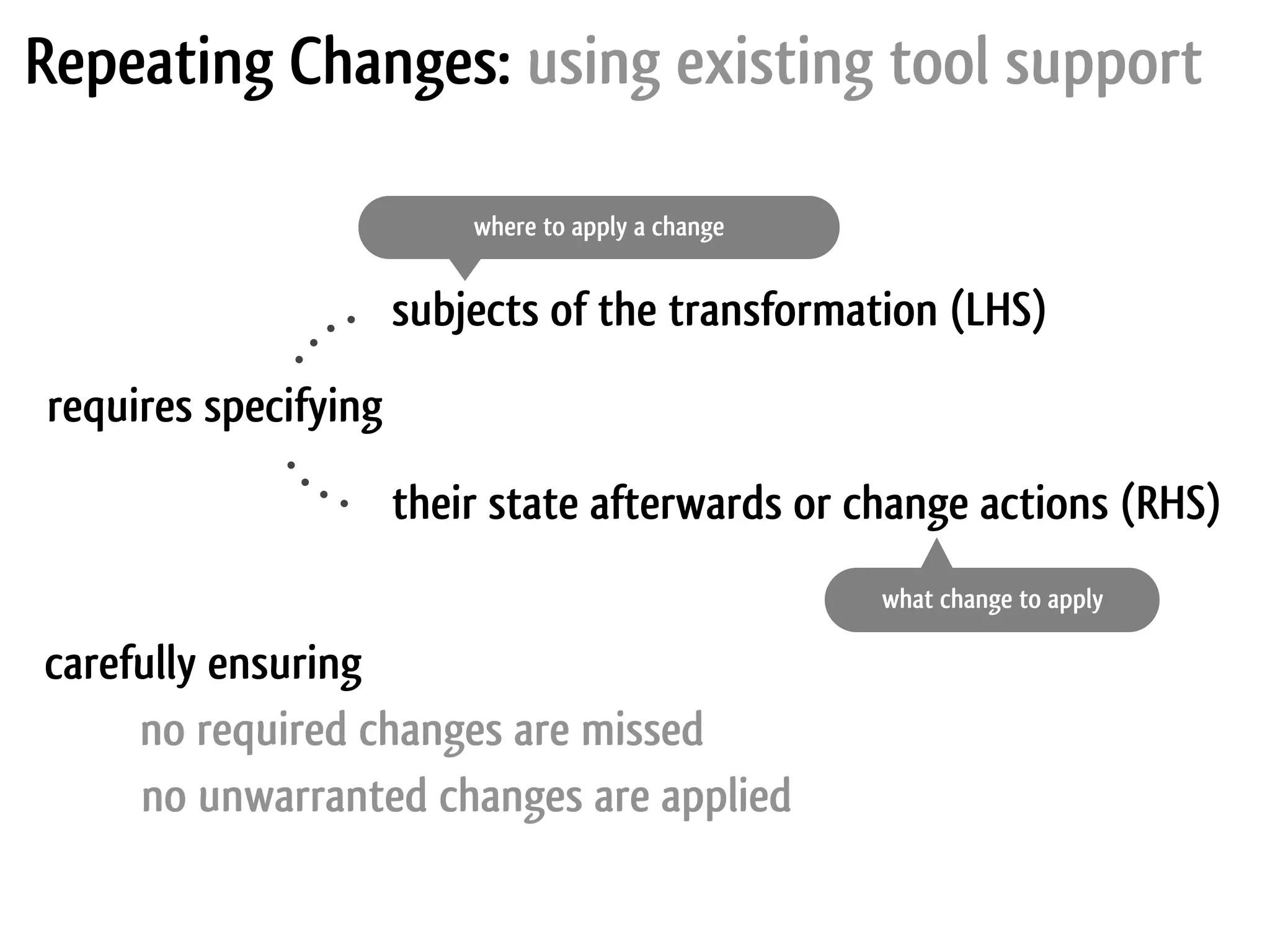 Repeating Changes: using existing tool support requires specifying subjects of the transformation (LHS) their state afterwards or change actions (RHS) carefully ensuring no unwarranted changes are applied no required changes are missed where to apply a change what change to apply 