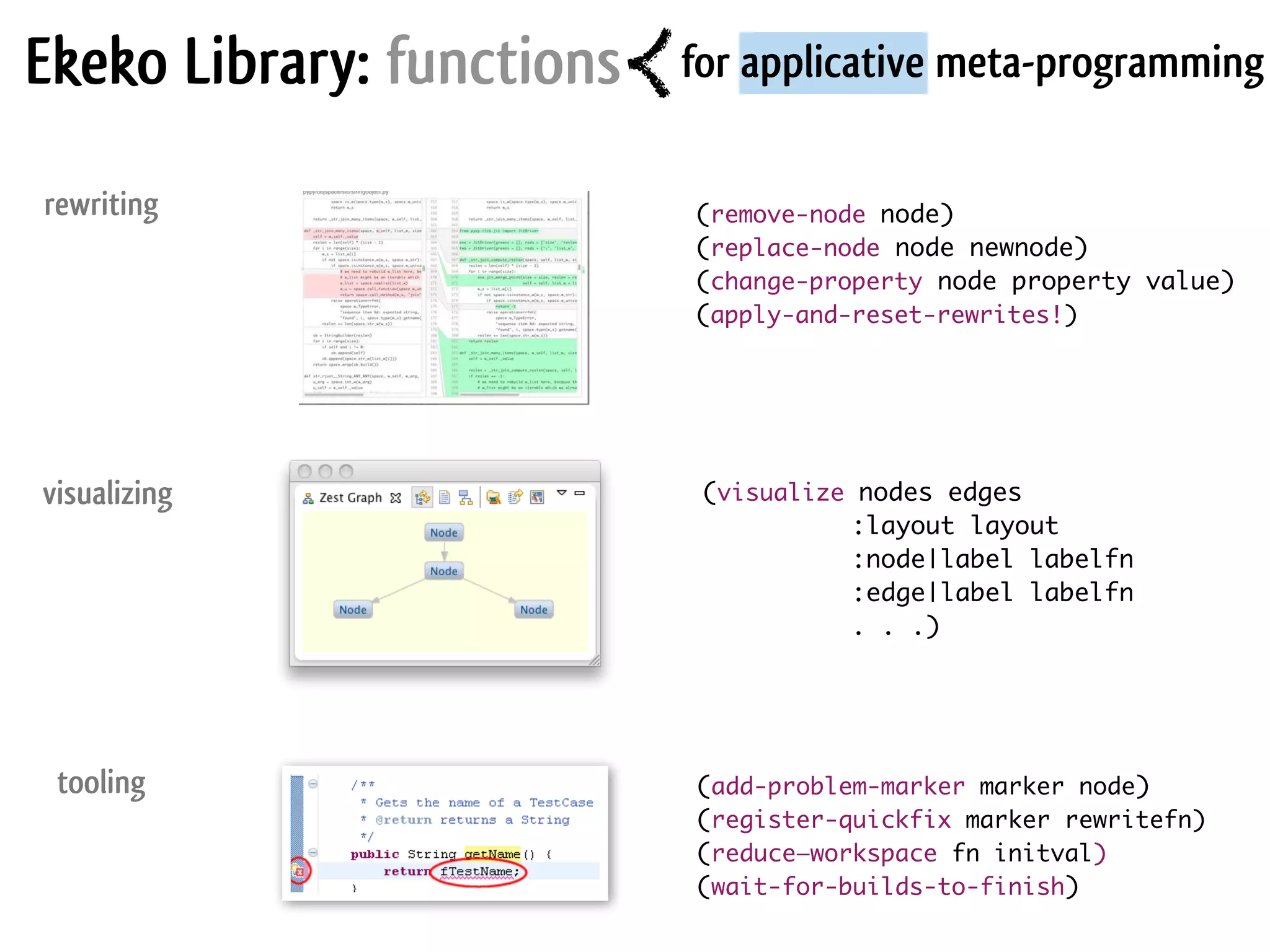 Ekeko Library: functions (remove-node node) (replace-node node newnode) (change-property node property value) (apply-and-reset-rewrites!) for applicative meta-programming (visualize nodes edges :layout layout :node|label labelfn :edge|label labelfn . . .) (add-problem-marker marker node) (register-quickfix marker rewritefn) (reduce—workspace fn initval) (wait-for-builds-to-finish) rewriting visualizing tooling 