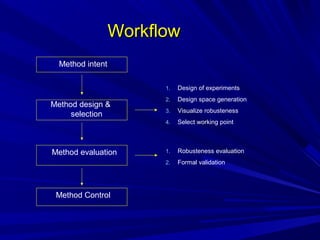Analytical quality by design | PPT