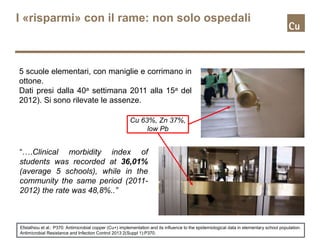 I «risparmi» con il rame: non solo ospedali
5 scuole elementari, con maniglie e corrimano in
ottone.
Dati presi dalla 40a settimana 2011 alla 15a del
2012). Si sono rilevate le assenze.
Efstathiou et al.: P370: Antimicrobial copper (Cu+) implementation and its influence to the epidemiological data in elementary school population.
Antimicrobial Resistance and Infection Control 2013 2(Suppl 1):P370.
“….Clinical morbidity index of
students was recorded at 36,01%
(average 5 schools), while in the
community the same period (2011-
2012) the rate was 48,8%..”
Cu 63%, Zn 37%,
low Pb
 