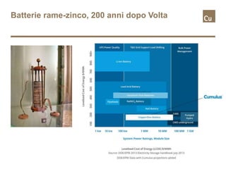 Batterie rame-zinco, 200 anni dopo Volta
 