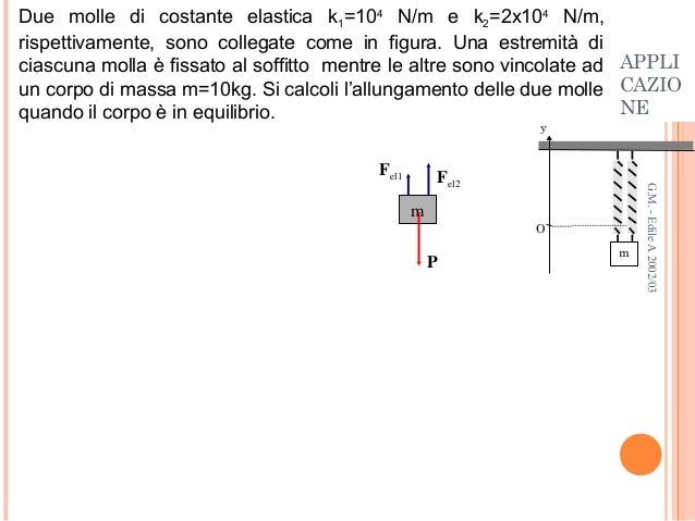 Le Leggi Di Newton