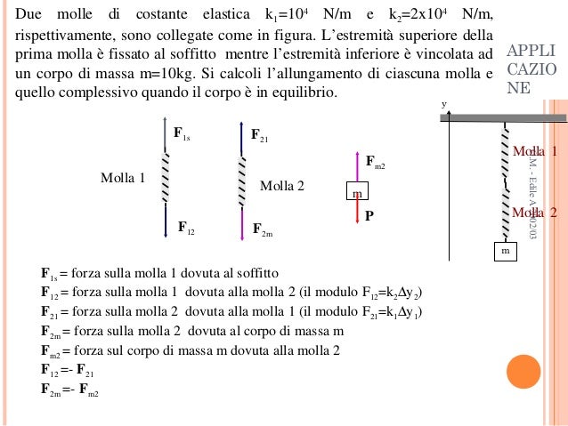 Le Leggi Di Newton