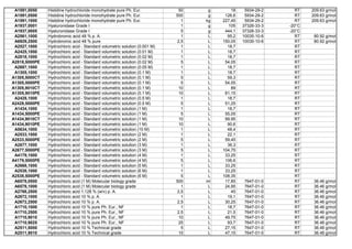 Applichem lista de reagentes 2014 | PDF