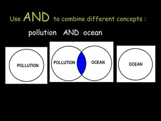 Use

AND

to combine different concepts :

pollution AND ocean

 