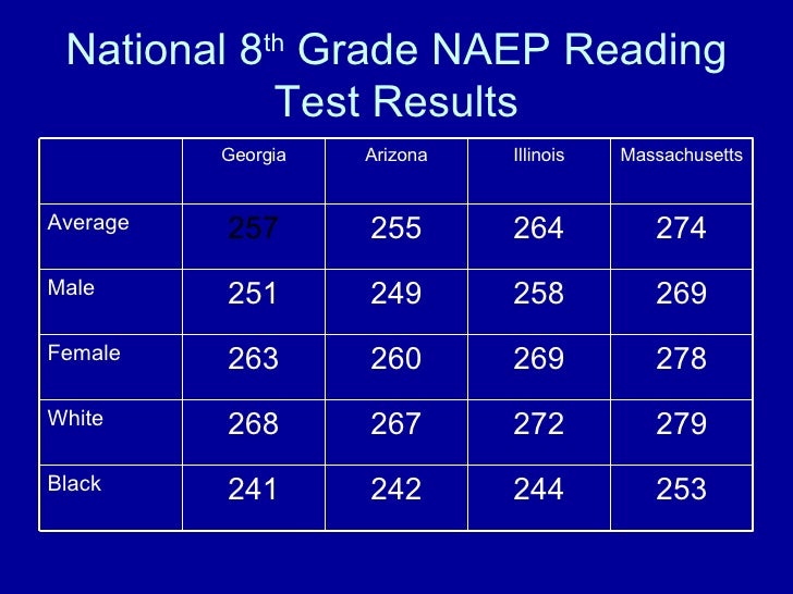 Applied Assessment And Test Results