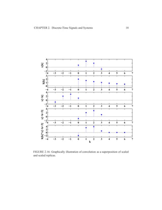 CHAPTER 2. Discrete-Time Signals and Systems 18
−4 −3 −2 −1 0 1 2 3 4 5 6 7
−2
0
2
4
x[k]
−4 −3 −2 −1 0 1 2 3 4 5 6 7
0
1
2
3
h[k]
−4 −3 −2 −1 0 1 2 3 4 5 6 7
−2
0
2
4
x[−k]
−4 −3 −2 −1 0 1 2 3 4 5 6 7
−2
0
2
4
x[−k+3]
−4 −3 −2 −1 0 1 2 3 4 5 6 7
−2
0
2
4
k
h[k]*x[−k+3]
FIGURE 2.16: Graphically illustration of convolution as a superposition of scaled
and scaled replicas.
 