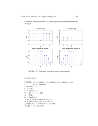 CHAPTER 2. Discrete-Time Signals and Systems 19
11. Comments: The step responses of the two equivalent system representations
are equal.
0 2 4 6
−1
0
1
2
3
n
h[n]
System h[n]
−1 0 1 2 3 4 5
−1
0
1
2
3
n
u[n]
Unit Step u[n]
0 2 4 6 8 10
2
4
6
8
n
y1
[n]
Step Response of System I
0 2 4 6 8 10
2
4
6
8
n
y2
[n]
Step Response of System II
FIGURE 2.17: Illustrating equivalent system representation.
MATLAB script:
% P0211: Illustrating the combination of parallel and
% series systems
close all; clc
n1 = 0:4;
h1 = ones(1,5);
h2 = [1 -1 -1 -1 1];
n2 = 0:2;
h3 = ones(1,3);
[h n] = conv0(h1+h2,n1,h3,n2);
un = unitstep(n1(1),0,n1(end));
[ytemp1 nyt] = conv0(h1,n1,un,n1);
ytemp2 = conv(h2,un);
 