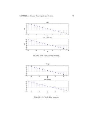 CHAPTER 2. Discrete-Time Signals and Systems 45
−15 −10 −5 0 5 10
−10
−5
0
5
10
15
n
x[n]
x[n]
−15 −10 −5 0 5 10
−10
−5
0
5
10
15
n
y[n]
y[n] = x[n]× δ[n]
FIGURE 2.38: Verify identity property.
−10 −5 0 5 10
−10
−5
0
5
10
15
n
x[n−n
0
]
−10 −5 0 5 10
−10
−5
0
5
10
15
n
x[n]× δ[n−n
0
]
FIGURE 2.39: Verify delay property.
 
