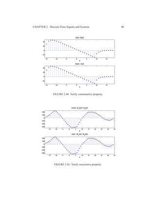 CHAPTER 2. Discrete-Time Signals and Systems 46
−15 −10 −5 0 5 10 15
−10
0
10
20
n
x[n]× h[n]
−15 −10 −5 0 5 10 15
−10
0
10
20
n
h[n]× x[n]
FIGURE 2.40: Verify commutative property.
−15 −10 −5 0 5 10 15 20 25 30 35
−300
−200
−100
0
100
200
n
(x[n]× h
1
[n])× h
2
[n]
−15 −10 −5 0 5 10 15 20 25 30 35
−300
−200
−100
0
100
200
n
x[n]× (h
1
[n]× h
2
[n])
FIGURE 2.41: Verify associative property.
 