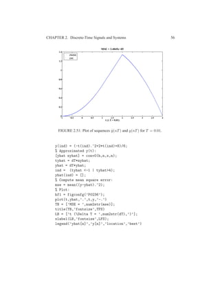 CHAPTER 2. Discrete-Time Signals and Systems 56
−1 −0.5 0 0.5 1 1.5 2 2.5 3 3.5 4
0
0.2
0.4
0.6
0.8
1
1.2
1.4
MSE = 3.4845e−05
t (∆ T = 0.01)
yhat[n]
y[n]
FIGURE 2.51: Plot of sequences ˆy(nT) and y(nT) for T = 0.01.
y(ind) = (-t(ind).^2+2*t(ind)+8)/6;
% Approximated y(t):
[yhat nyhat] = conv0(h,n,x,n);
tyhat = dT*nyhat;
yhat = dT*yhat;
ind = (tyhat <-1 | tyhat>4);
yhat(ind) = [];
% Compute mean square error:
mse = mean((y-yhat).^2);
% Plot:
hf1 = figconfg(’P0236’);
plot(t,yhat,’.’,t,y,’-.’)
TB = [’MSE = ’,num2str(mse)];
title(TB,’fontsize’,TFS)
LB = [’t (Delta T = ’,num2str(dT),’)’];
xlabel(LB,’fontsize’,LFS);
legend(’yhat[n]’,’y[n]’,’location’,’best’)
 