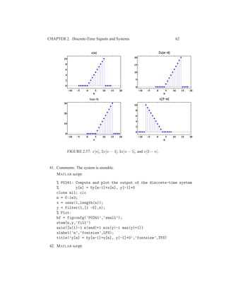 CHAPTER 2. Discrete-Time Signals and Systems 62
−10 −5 0 5 10 15 20
0
2
4
6
8
10
n
x[n]
−10 −5 0 5 10 15 20
0
5
10
15
20
n
2x[n−4]
−10 −5 0 5 10 15 20
0
10
20
30
n
3x[n−5]
−10 −5 0 5 10 15 20
0
2
4
6
8
10
n
x[3−n]
FIGURE 2.57: x[n], 2x[n − 4], 3x[n − 5], and x[3 − n].
41. Comments: The system is unstable.
MATLAB script:
% P0241: Compute and plot the output of the discrete-time system
% y[n] = 5y[n-1]+x[n], y[-1]=0
close all; clc
n = 0:1e3;
x = ones(1,length(n));
y = filter(1,[1 -5],x);
% Plot:
hf = figconfg(’P0241’,’small’);
stem(n,y,’fill’)
axis([n(1)-1 n(end)+1 min(y)-1 max(y)+1])
xlabel(’n’,’fontsize’,LFS);
title(’y[n] = 5y[n-1]+x[n], y[-1]=0’,’fontsize’,TFS)
42. MATLAB script:
 
