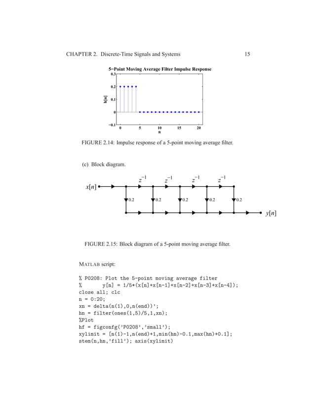 Applied Digital Signal Processing 1st Edition Manolakis Solutions Manual
