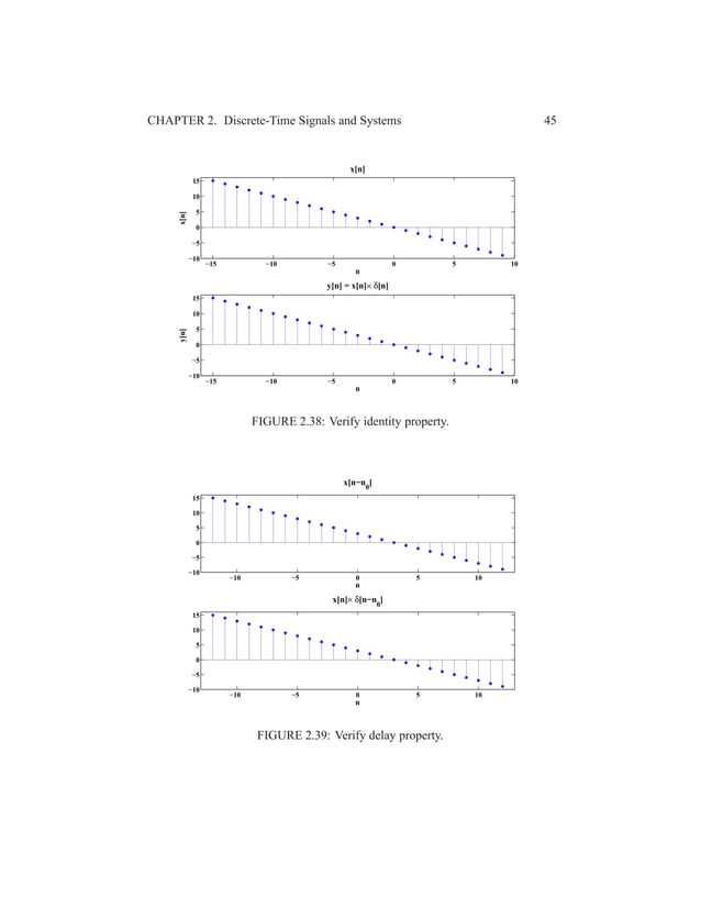 Applied Digital Signal Processing 1st Edition Manolakis Solutions Manual