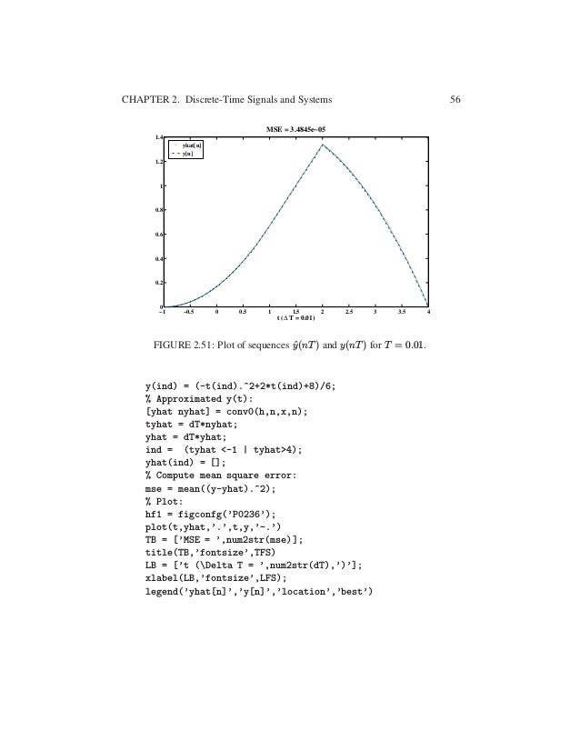 Applied Digital Signal Processing 1st Edition Manolakis Solutions Man…