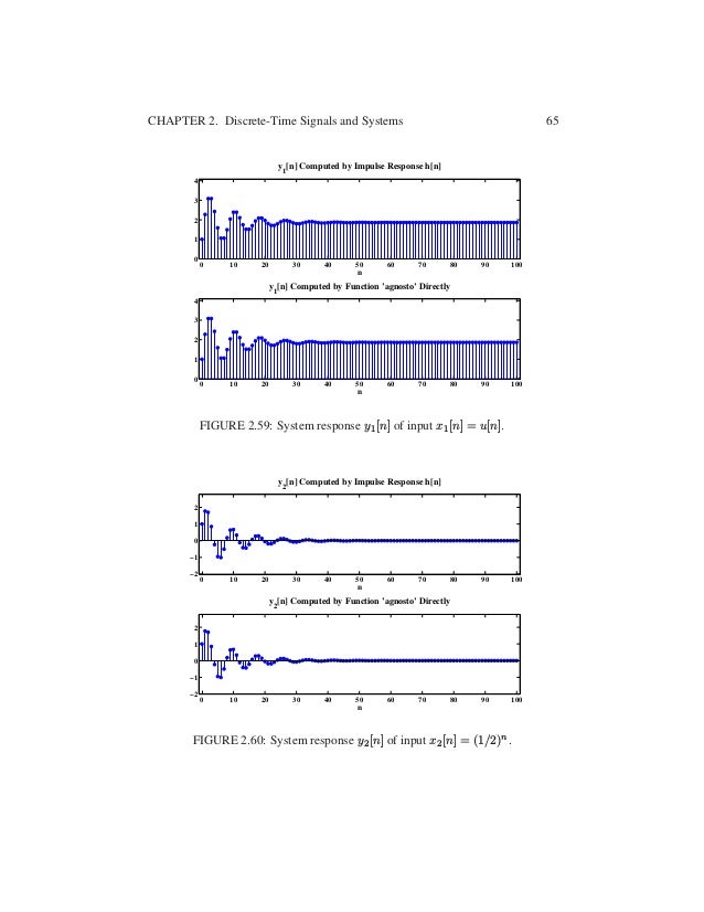 Applied Digital Signal Processing 1st Edition Manolakis Solutions Man…