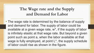 The Wage rate and the Supply
and Demand for Labor
• The wage rate is determined by the balance of supply
and demand for labor. The supply of labor could be
available at a given wage rate, w*, if the supply of labor
is infinitely elastic at that wage rate. But beyond a given
point such as point a, when the labor available at that
wage is fully employed, at point L*, the supply schedule
of labor could rise as shown in the figure.
 