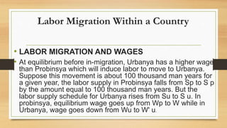 Labor Migration Within a Country
• LABOR MIGRATION AND WAGES
• At equilibrium before in-migration, Urbanya has a higher wage
than Probinsya which will induce labor to move to Urbanya.
Suppose this movement is about 100 thousand man years for
a given year, the labor supply in Probinsya falls from Sp to S p
by the amount equal to 100 thousand man years. But the
labor supply schedule for Urbanya rises from Su to S u. In
probinsya, equilibrium wage goes up from Wp to W while in
Urbanya, wage goes down from Wu to W' u.
 