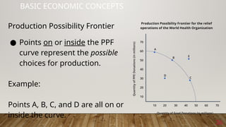 Applied-Economics-1.bdfhfbhdfhutreutrjyrtyrt | PPTX