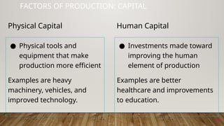 27
FACTORS OF PRODUCTION: CAPITAL
Physical Capital
● Physical tools and
equipment that make
production more efficient
Examples are heavy
machinery, vehicles, and
improved technology.
● Investments made toward
improving the human
element of production
Examples are better
healthcare and improvements
to education.
Human Capital
 