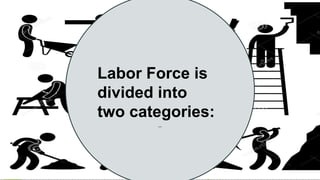 —
Labor Force is
divided into
two categories:
 