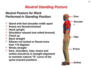 26
Neutral Standing Posture
Neutral Posture for Work
Performed in Standing Position
 Stand with feet shoulder width apart
 Knees are flexed/unlocked
 Head upright
 Shoulders relaxed (not rolled forward)
 Chest up
 Back straight
 Elbows not locked or flexed more
than 110 degrees
 Wrists straight
 Ears, shoulders, hips, knees and
ankles should be in straight alignment
to maintain natural “S” curve of the
spine (neutral position)
Ears
Shoulde
r
Hips
Knees
Ankles
 