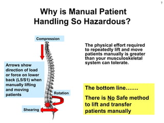 7
The physical effort required
to repeatedly lift and move
patients manually is greater
than your musculoskeletal
system can tolerate.
Why is Manual Patient
Handling So Hazardous?
The bottom line…….
There is No Safe method
to lift and transfer
patients manually
Compression
Shearing
Rotation
Arrows show
direction of load
or force on lower
back (L5/S1) when
manually lifting
and moving
patients
 