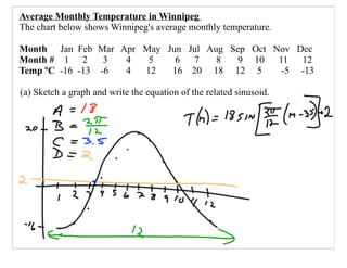 Applied Math 40S Slides May 25, 2007 | PPT